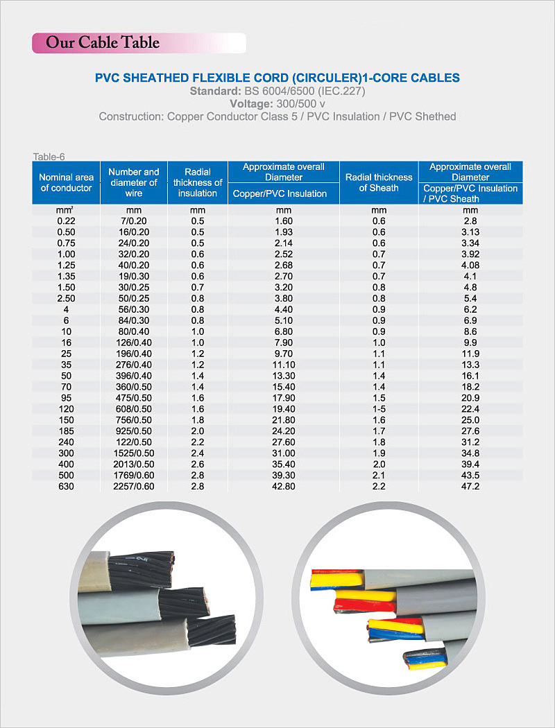 Crescent Cable Industries Cable Table Quality Power Cables, Low